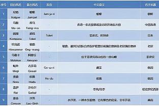 昨日京粤战最后时刻 北京球迷狂骂SB 威姆斯比“闭嘴”指比分回应