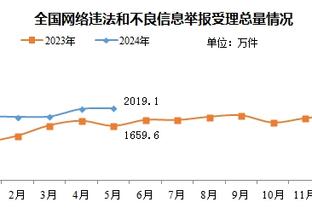 米体：米兰和罗马考虑5月31日在澳大利亚珀斯举办友谊赛